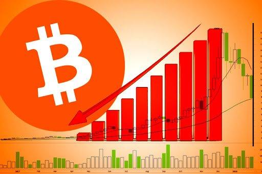 Bitcoin Prices On the Fall: Does It Signal Another Bearish Wave?