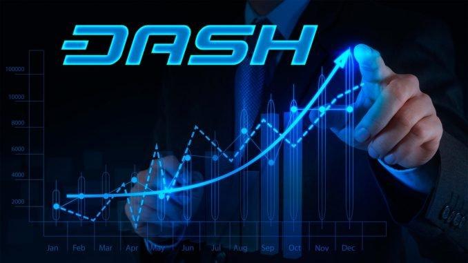 DASH Technical Analysis: Uptrend Eyes the Next Psychological Mark 